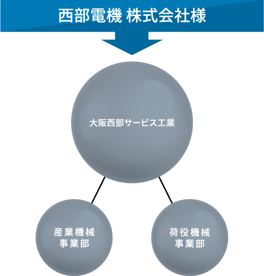 事業内容概要